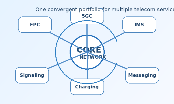 integrated_service_capability_600px integrated_service_capability_600px