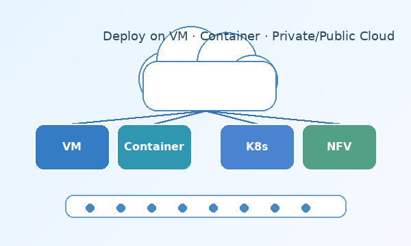 cloud_native_virtualized_deployment_600px cloud_native_virtualized_deployment_600px