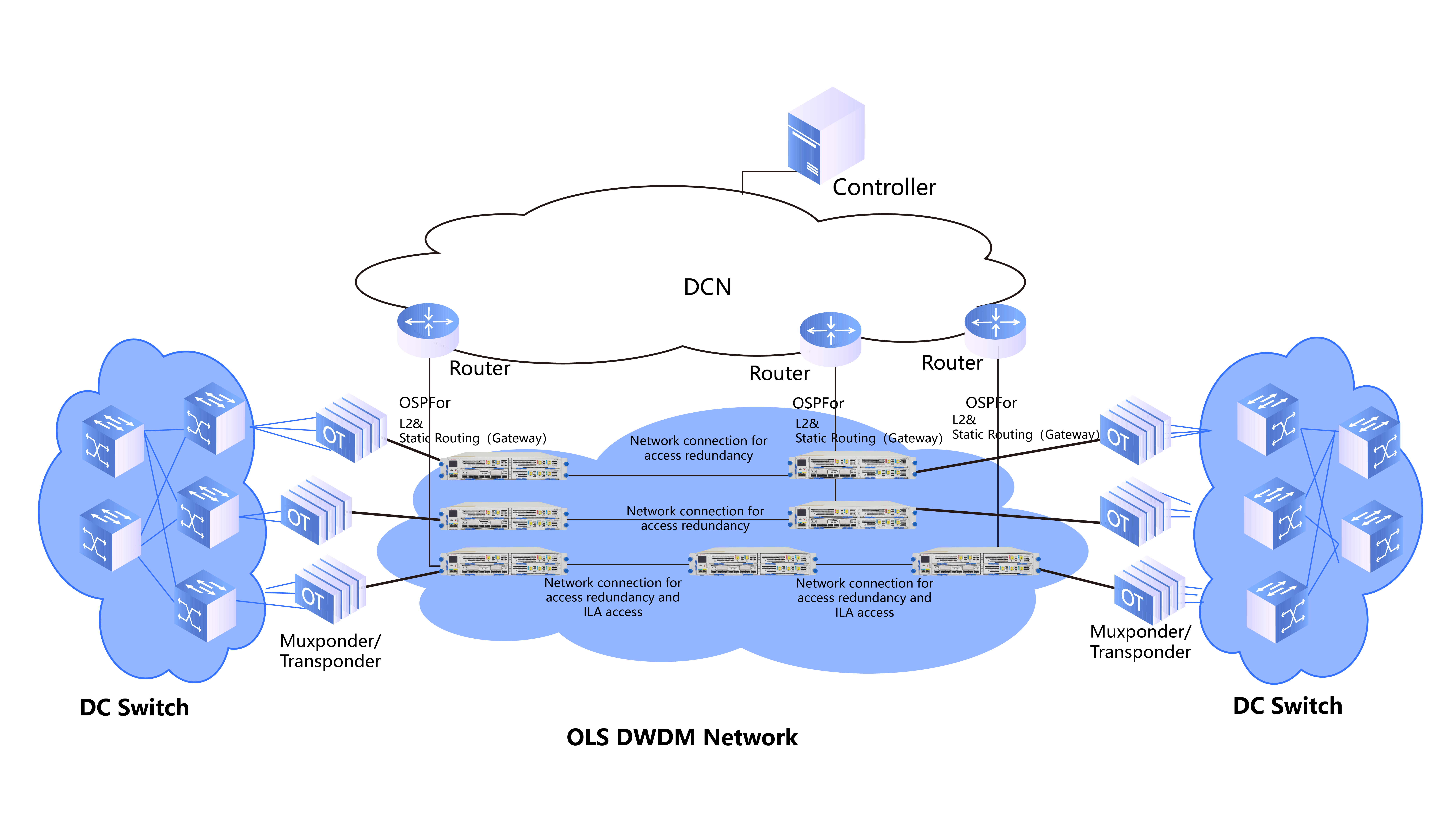 DCI Cloud Connection