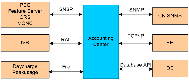 mBOSS Accounting Center