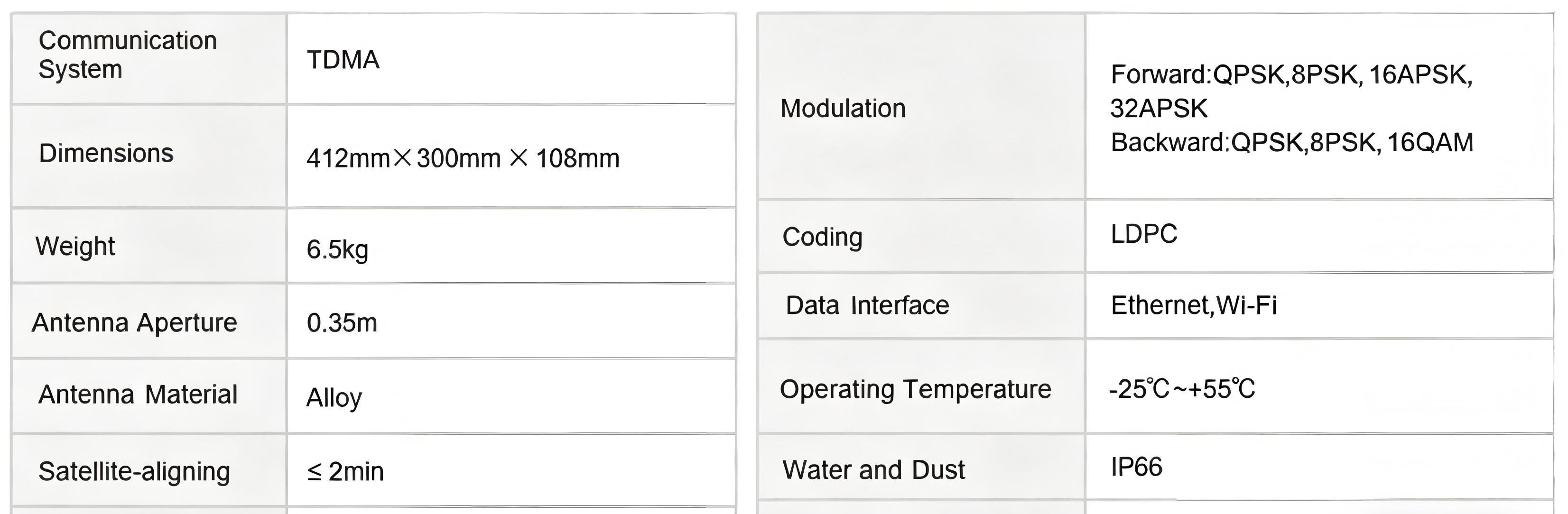 卫星终端关键词与描述生成 (7)(1).png