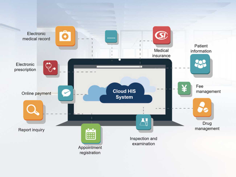 Hospital Information Cloud System